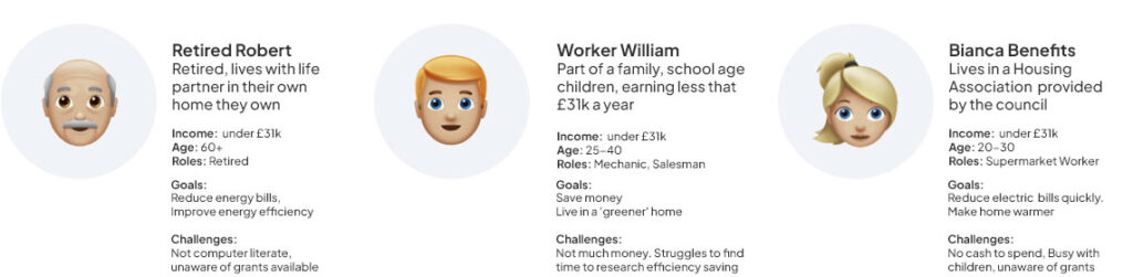 buying personas