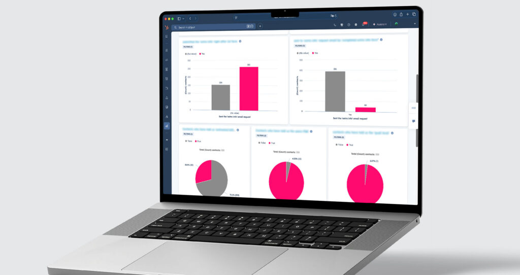  Improving marketing ROI